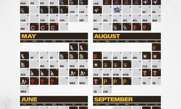 Unveiling The San Diego Padres Lineup 2026 A Glimpse Into The Future Image 2148 630x380 